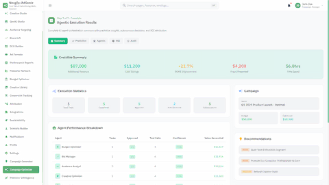 Execution Results - Performance summary with revenue impact and agent ROI attribution
