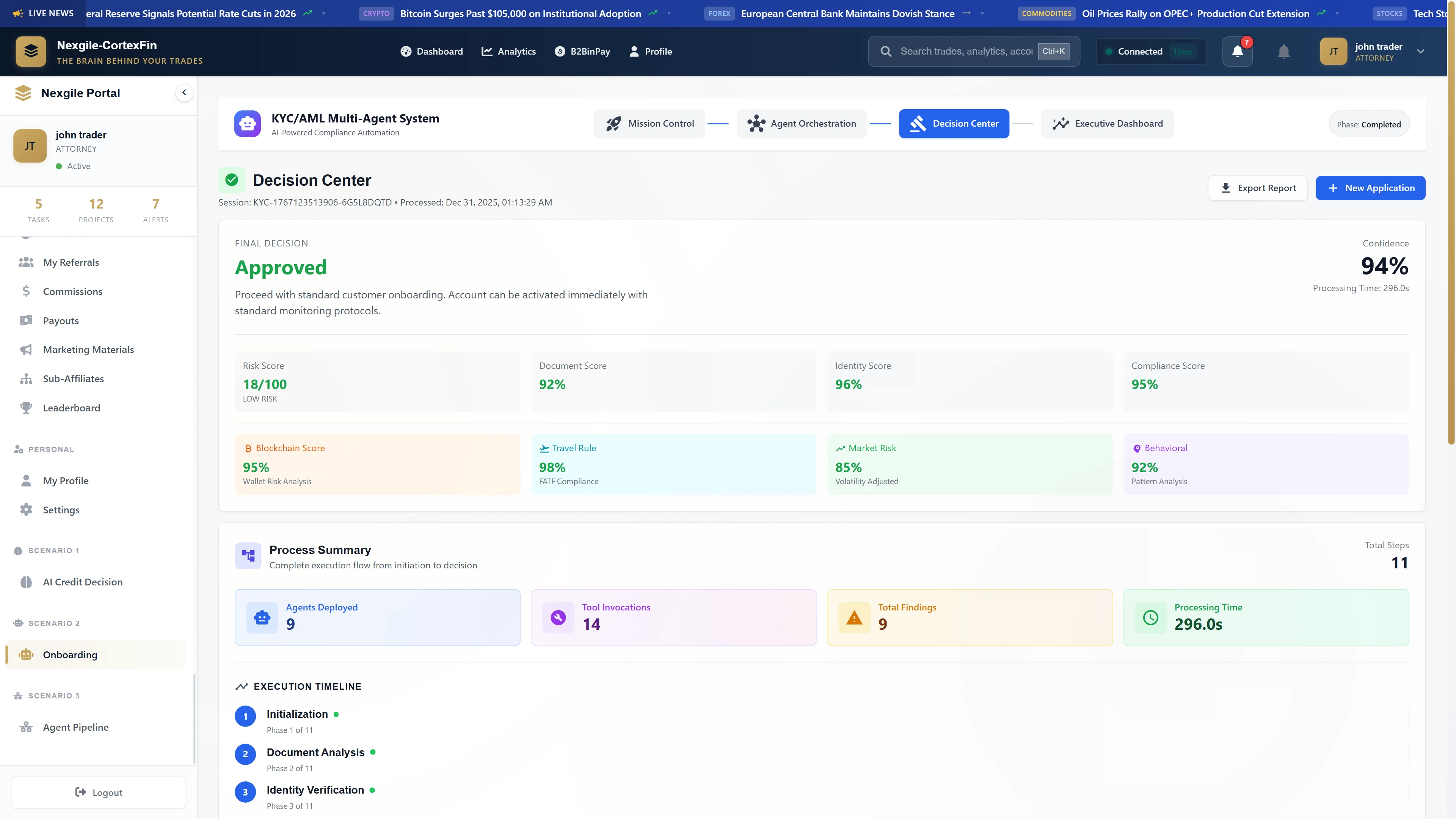 Decision Center - Approved decision with 94% confidence showing comprehensive scoring across risk (18/100), document (92%), identity (96%), compliance (95%), blockchain (95%), and market risk (85%)