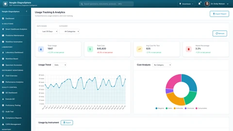 Inventory Analytics Dashboard