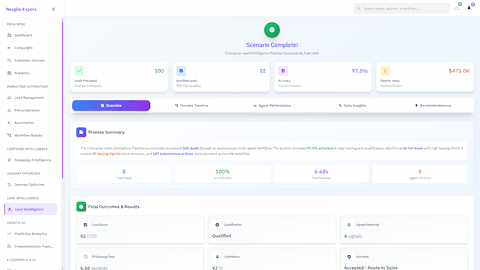 Execution Results - Successful lead intelligence execution with 100 leads processed, 22 qualified leads identified, 97.5% accuracy, and $475K pipeline value generated