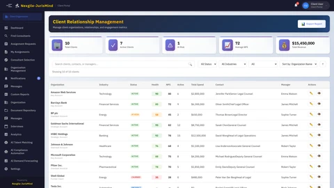 Admin Clients Dashboard - Manage client organizations and relationships