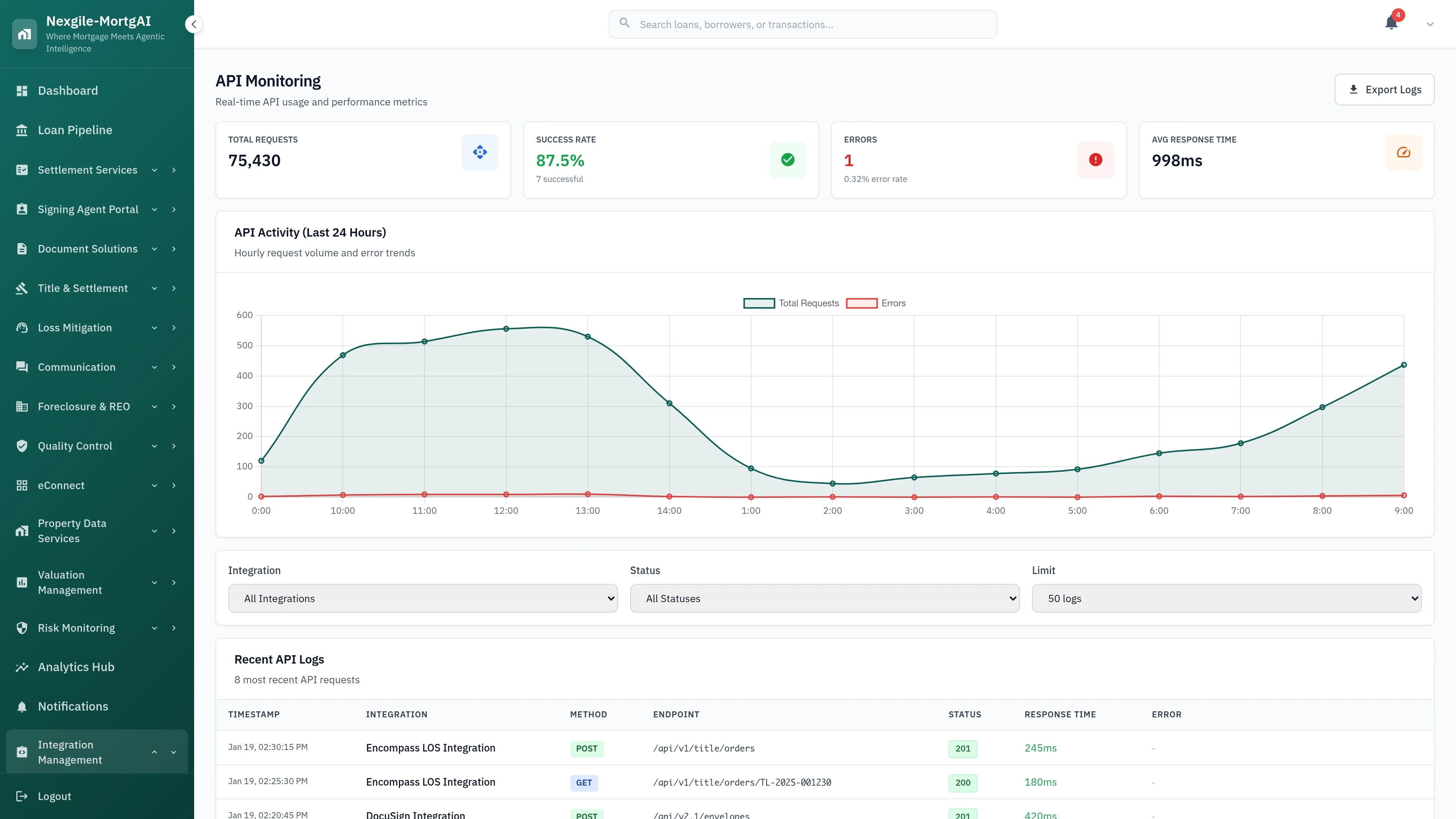 Admin Integrations Monitoring Dashboard