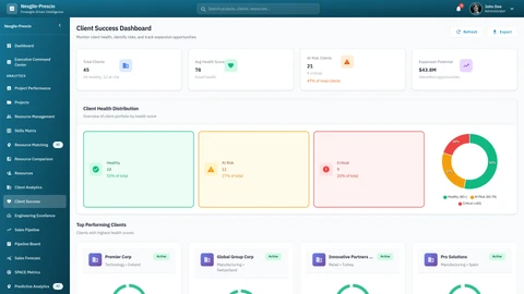Client Success Analytics - 360-degree view of client relationships with satisfaction trends and health scoring