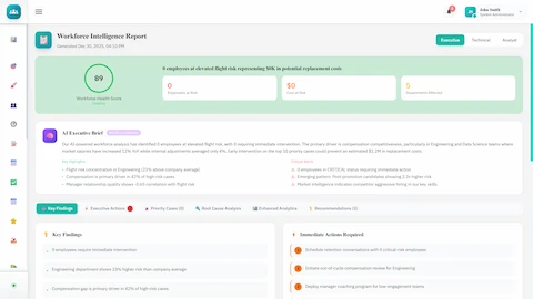 Workforce Intelligence Report - Executive brief with flight risk analysis, key findings, and immediate actions required